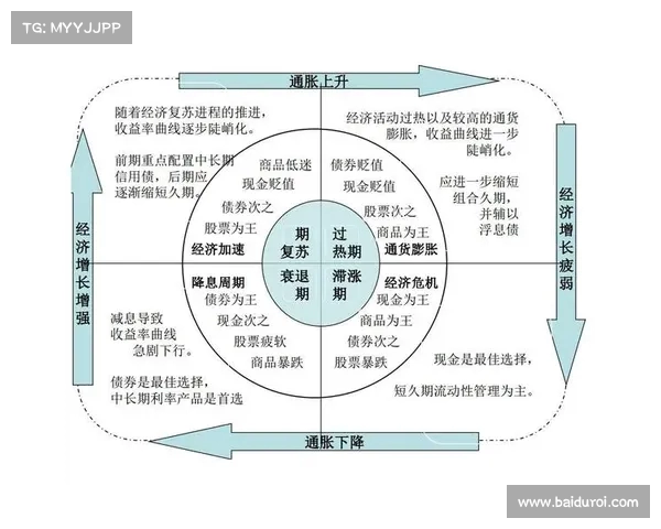 现金时代的来临:背后的经济逻辑与未来展望(现金时代已经过去) 现金时代的来临:背后的经济逻辑与未来展望(现金时代已经过去)